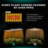 Mars Hydro FC4000 EVO LED Grow Light + 2' x 4' Grow Tent + iFresh Inline Fan Combo with Temperature and Humidity Controller