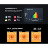 ViparSpectra P1000 100W Infrared Full Spectrum LED Grow Light