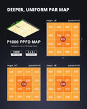 ViparSpectra P1000 100W Infrared Full Spectrum LED Grow Light