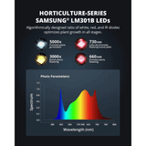 ViparSpectra P1000 100W Infrared Full Spectrum LED Grow Light