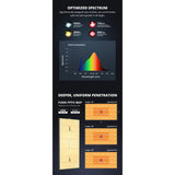 ViparSpectra P2000 200W Infrared Full Spectrum LED Grow Light