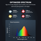 ViparSpectra P2000 200W Infrared Full Spectrum LED Grow Light