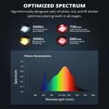 ViparSpectra XS1500 Pro 150W Infrared Full Spectrum LED Grow Light