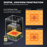 ViparSpectra XS1500 Pro 150W Infrared Full Spectrum LED Grow Light