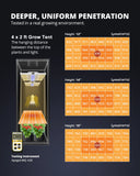 ViparSpectra XS3000 Pro UV Grow Lights