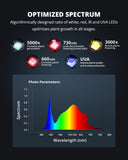 ViparSpectra XS3000 Pro UV Grow Lights