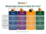 Cabana Bee House - Small Hex