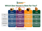 Chalet Cedar Bee House