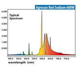 Agrosun Red HPS