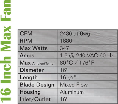 16" Max-Fan, 2436 CFM