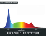Luxx 18w Clone LED (2 pack)